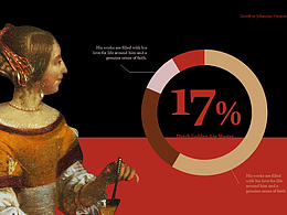 PPT模版 | 再见维米尔-红