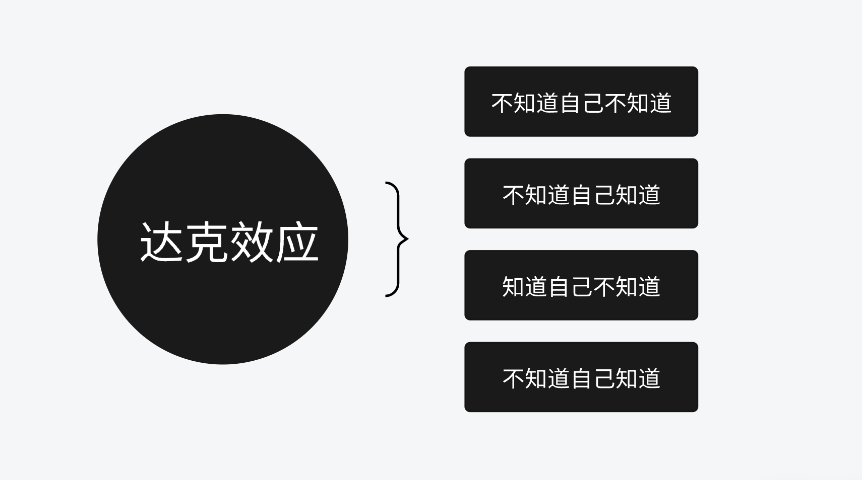 不干设计也能挪用的东西--不可替代思维和成长型思维以及独立、逆向思维