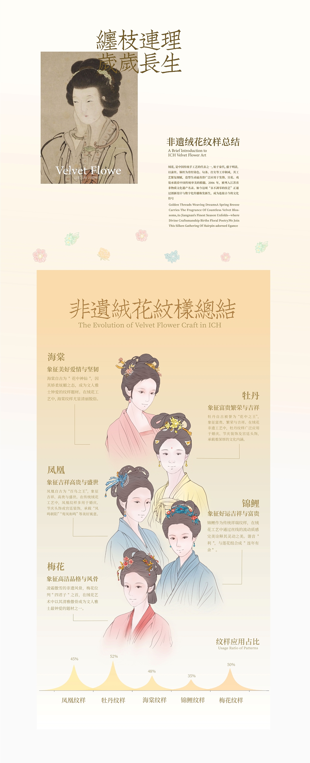 《一捻芳华》——非遗绒花信息可视化设计