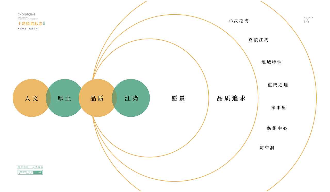 重庆沙坪坝区土湾街道标志设计(2022年1月,已商用)