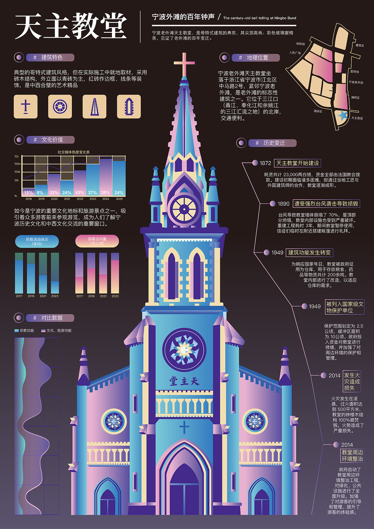 宁波老外滩信息海报设计