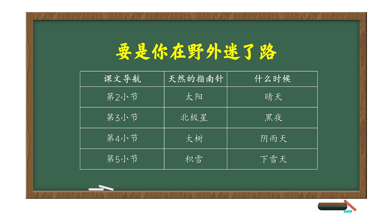 小学语文公开课课件《要是你在野外迷了路》