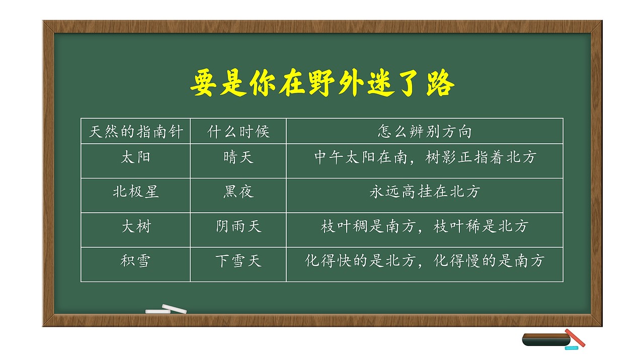 小学语文公开课课件《要是你在野外迷了路》