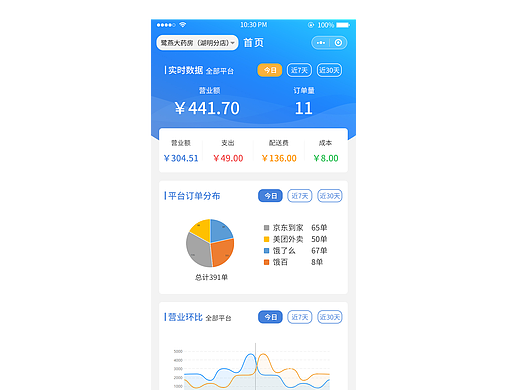 移动端后台界面