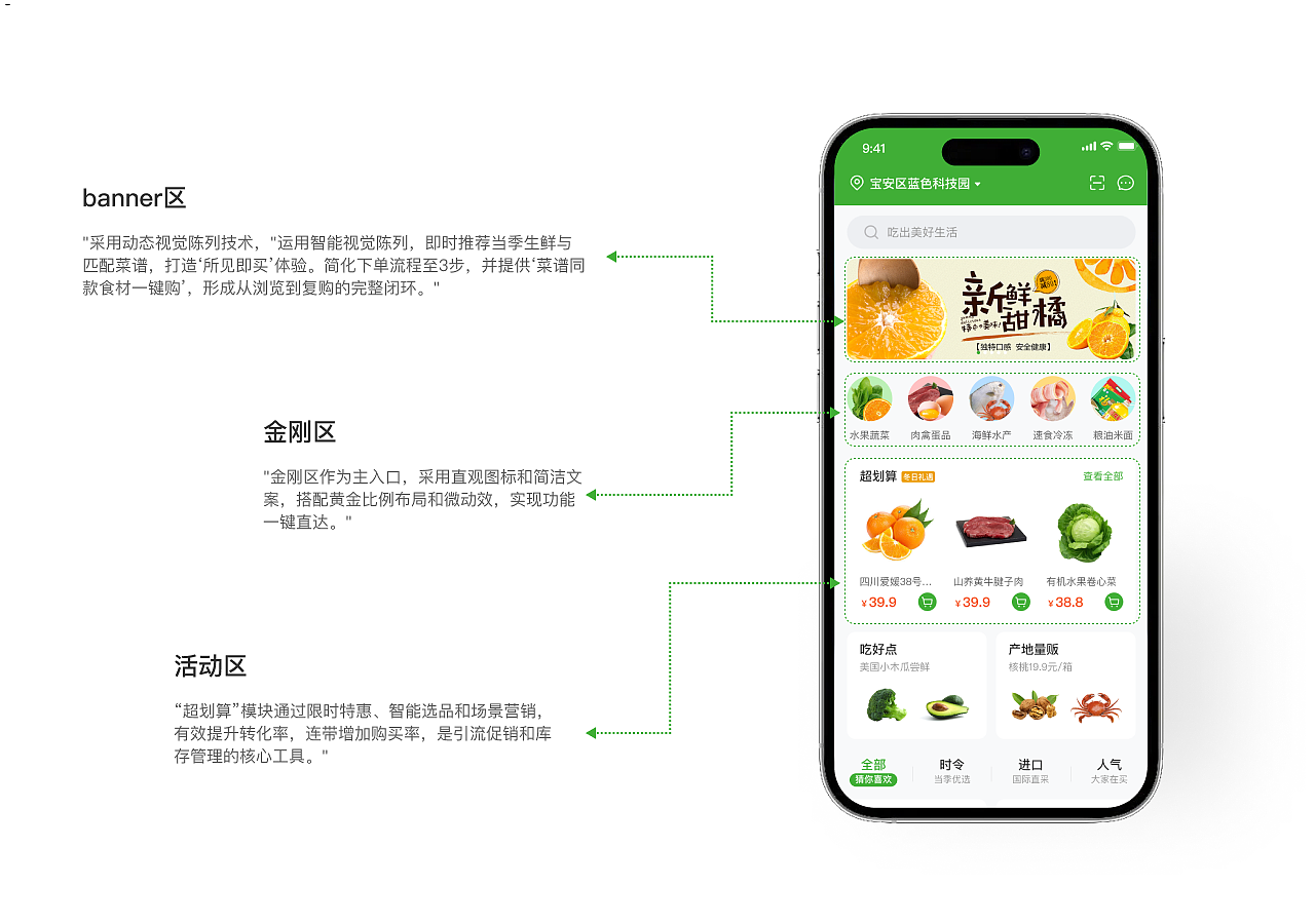 生鲜-移动端-小程序（图ZMzg5ODIxMDIw） - 软件界面 - 站酷设计师TSKS原创素材 - 站酷ZCOOL