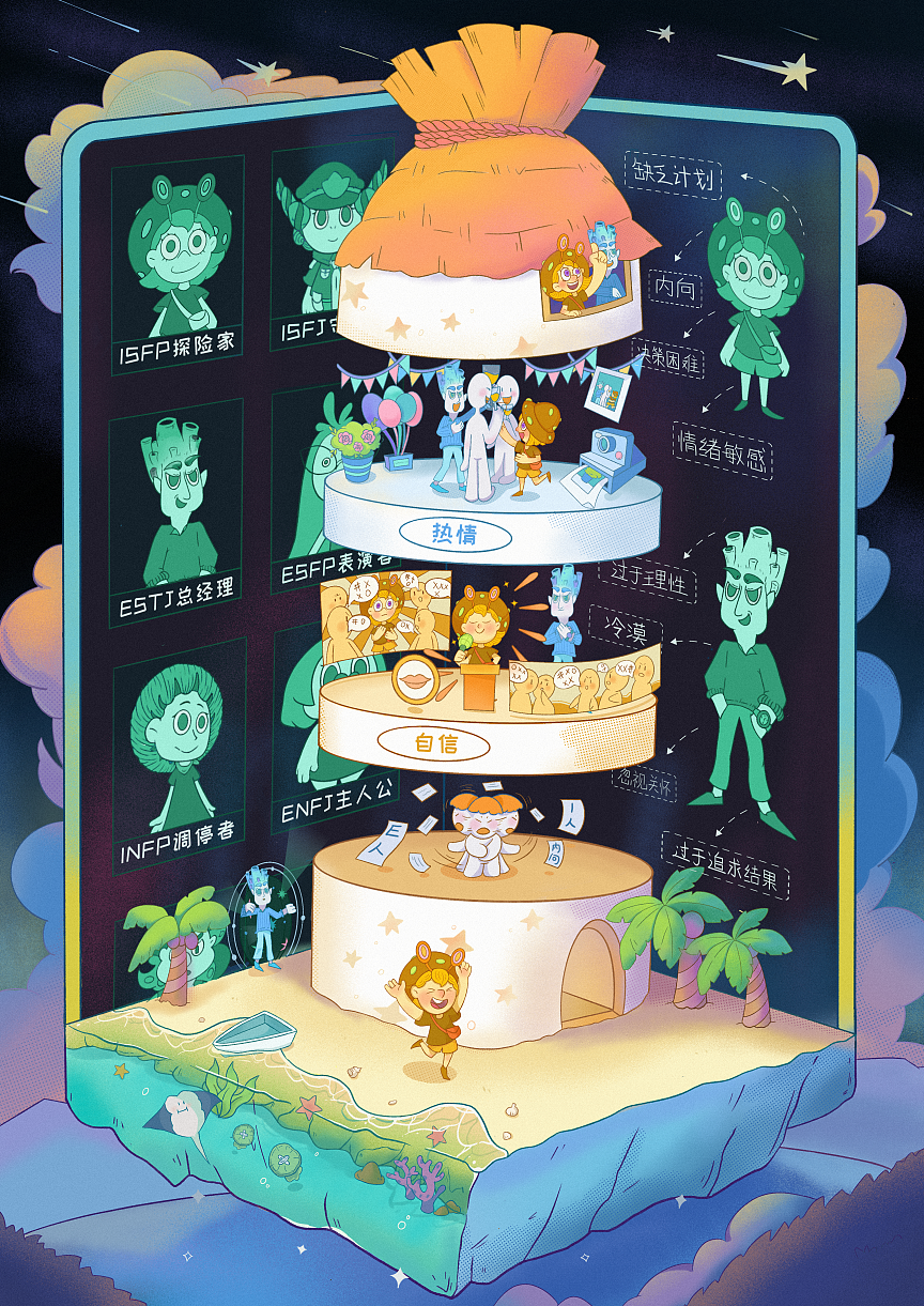 《破圈而出》MBTI16人格类型插画设计——毕业设计（图ZMzg5ODIxMjI0） - 绘本 - 站酷设计师越努力越幸运003原创素材 - 站酷ZCOOL