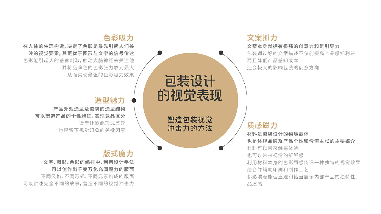 包装设计流程规范概述