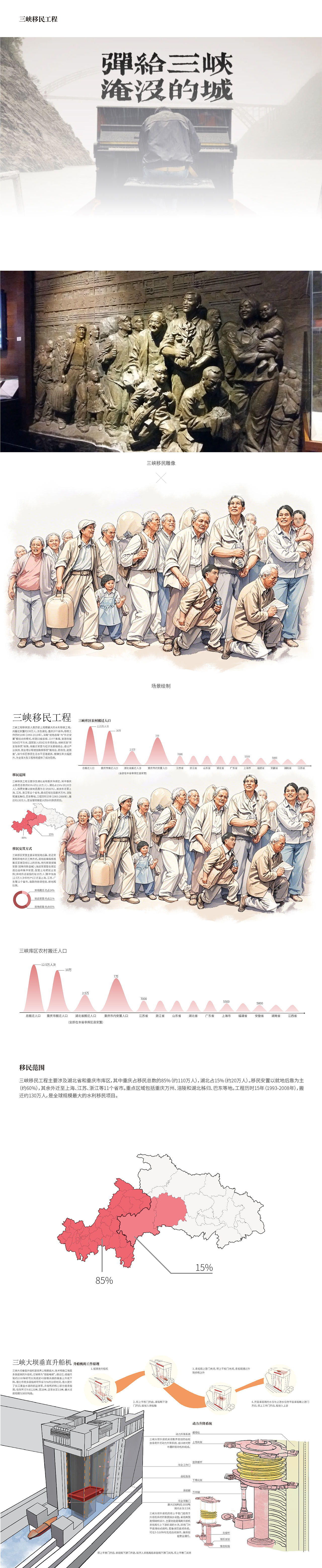 环境保护视角下的三峡水利工程信息可视化设计(图ZMzg5ODM0ODYw) - 信息图表 - 站酷设计师日系少年八嘎酱原创素材 - 站酷ZCOOL