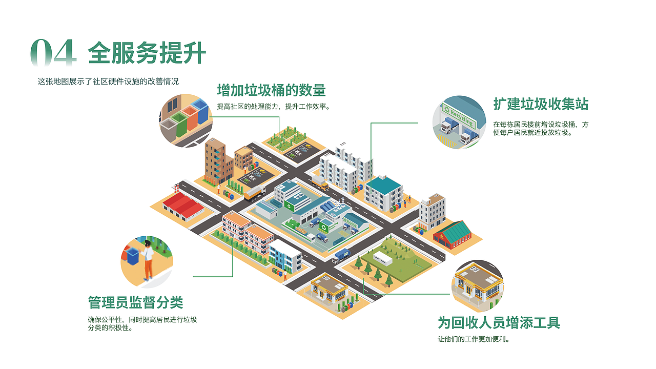 个人用户体验作品集