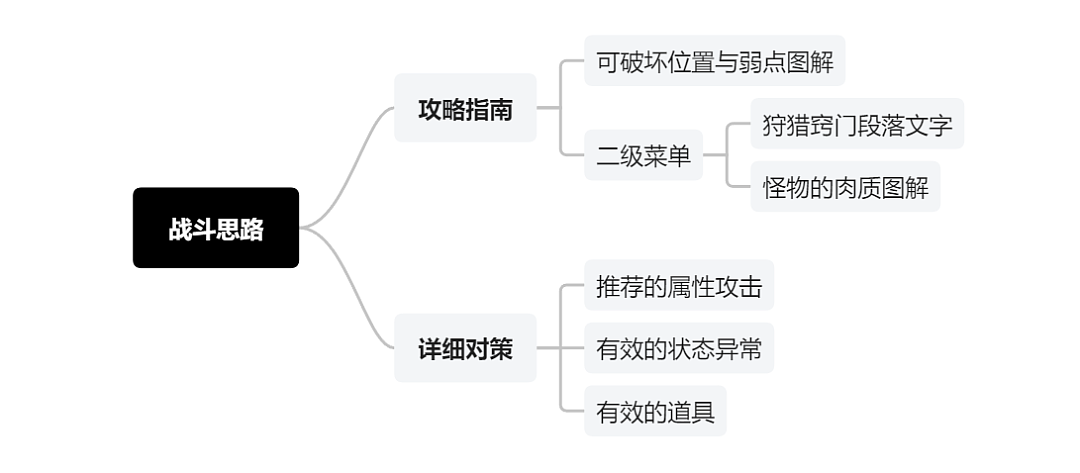 游戏交互设计中的“直观”与“高效”