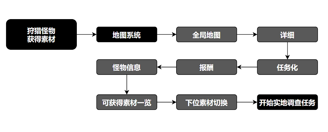 游戏交互设计中的“直观”与“高效”