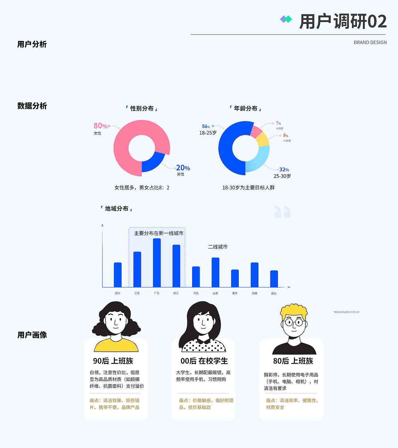 作品集（图ZMzg5ODUxMzA0） - 品牌 - 站酷设计师爱笑的猫耳朵原创素材 - 站酷ZCOOL