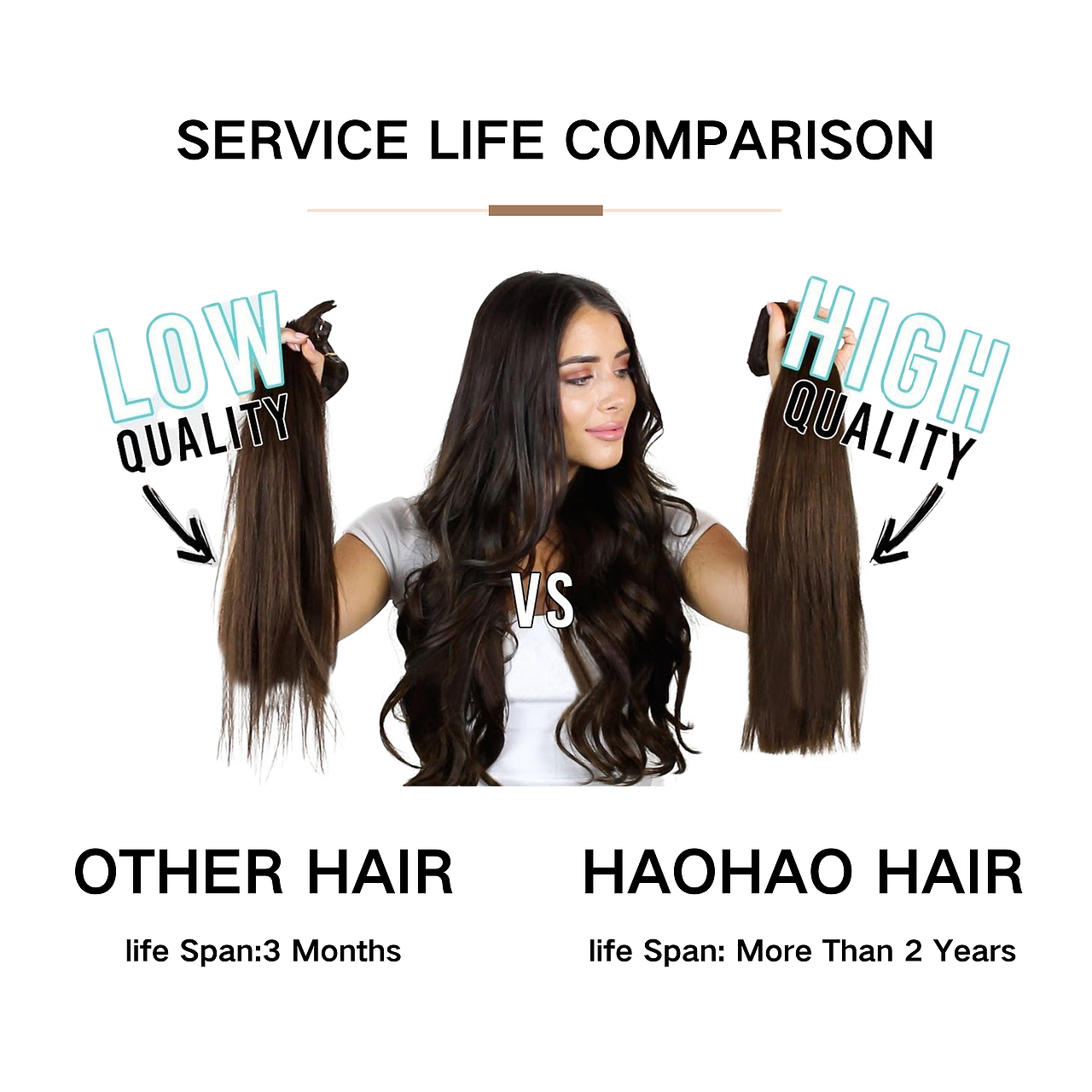 假发高级产品详情（图ZMzg5ODU0NzA0） - 海报 - 站酷设计师半块冰糖原创素材 - 站酷ZCOOL