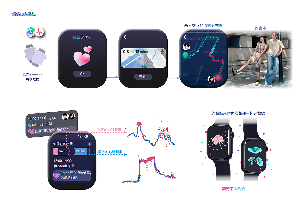 基于内耗情绪的交互式疗愈主题APP的设计研究