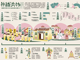 学生作品-“神韵流转”福建民俗文化信息图表设计