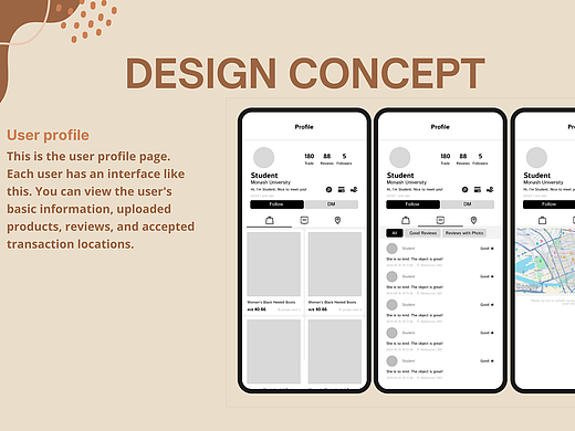 【UX设计】为留学生痛点设计的二手交易平台app