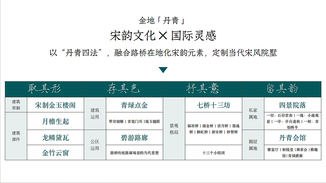 2024金地路桥中央山低密地块宋式院墅项目提案
