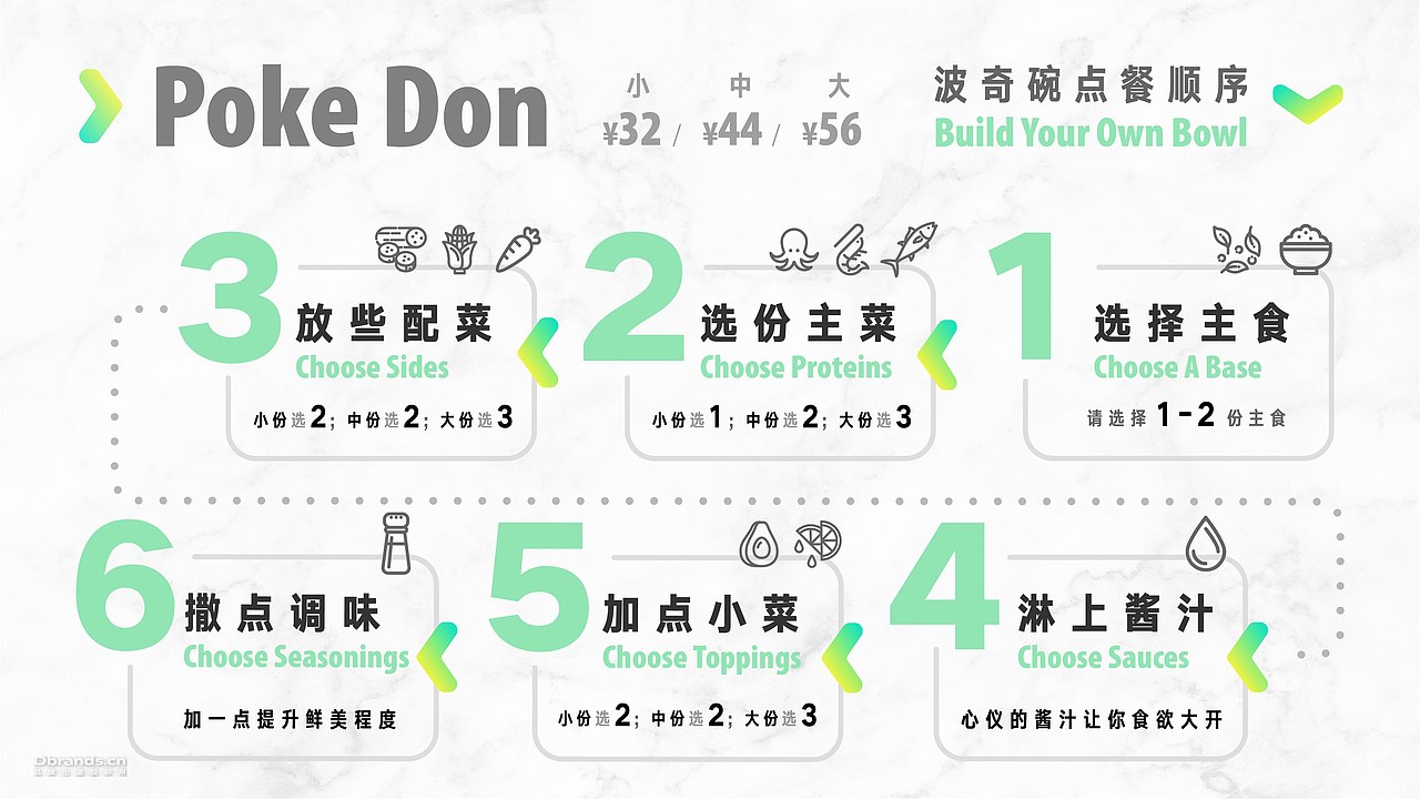 上游设计秀 | SauceLab健康波奇饭品牌设计