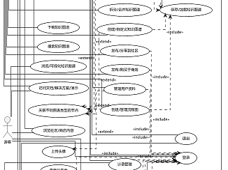 知识图谱产品用例图