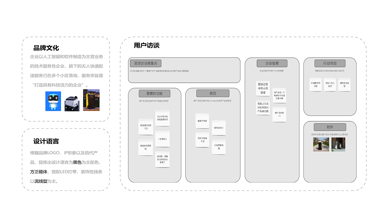 工业设计作品集（图ZMzkwMDE2ODEy） - 电子产品 - 站酷设计师Aoimari原创素材 - 站酷ZCOOL