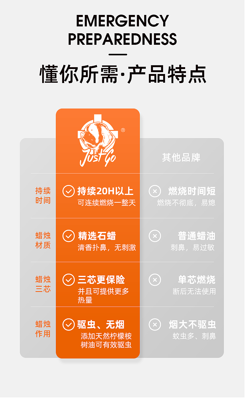 做平面设计 享坎坷人生 急救类（图ZMzkwMDM1ODYw） - 其他平面 - 站酷设计师cks777原创素材 - 站酷ZCOOL