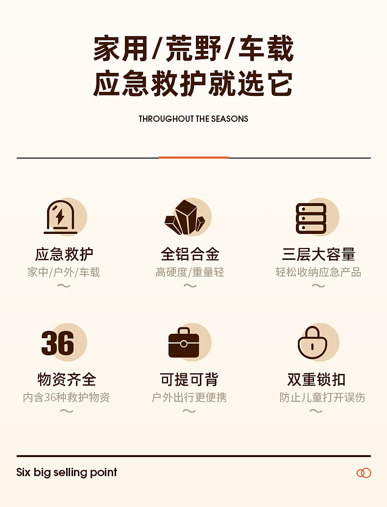 做平面设计 享坎坷人生 急救类（图ZMzkwMDM1OTA0） - 其他平面 - 站酷设计师cks777原创素材 - 站酷ZCOOL