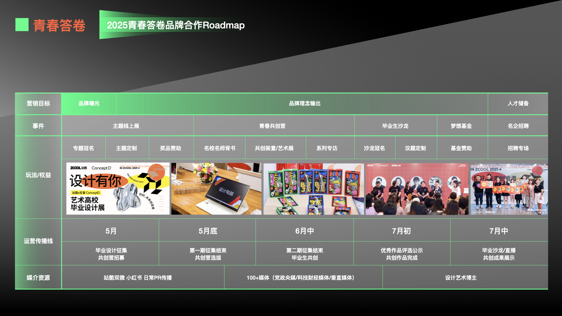 站酷超级设计IP，五四特别亮相