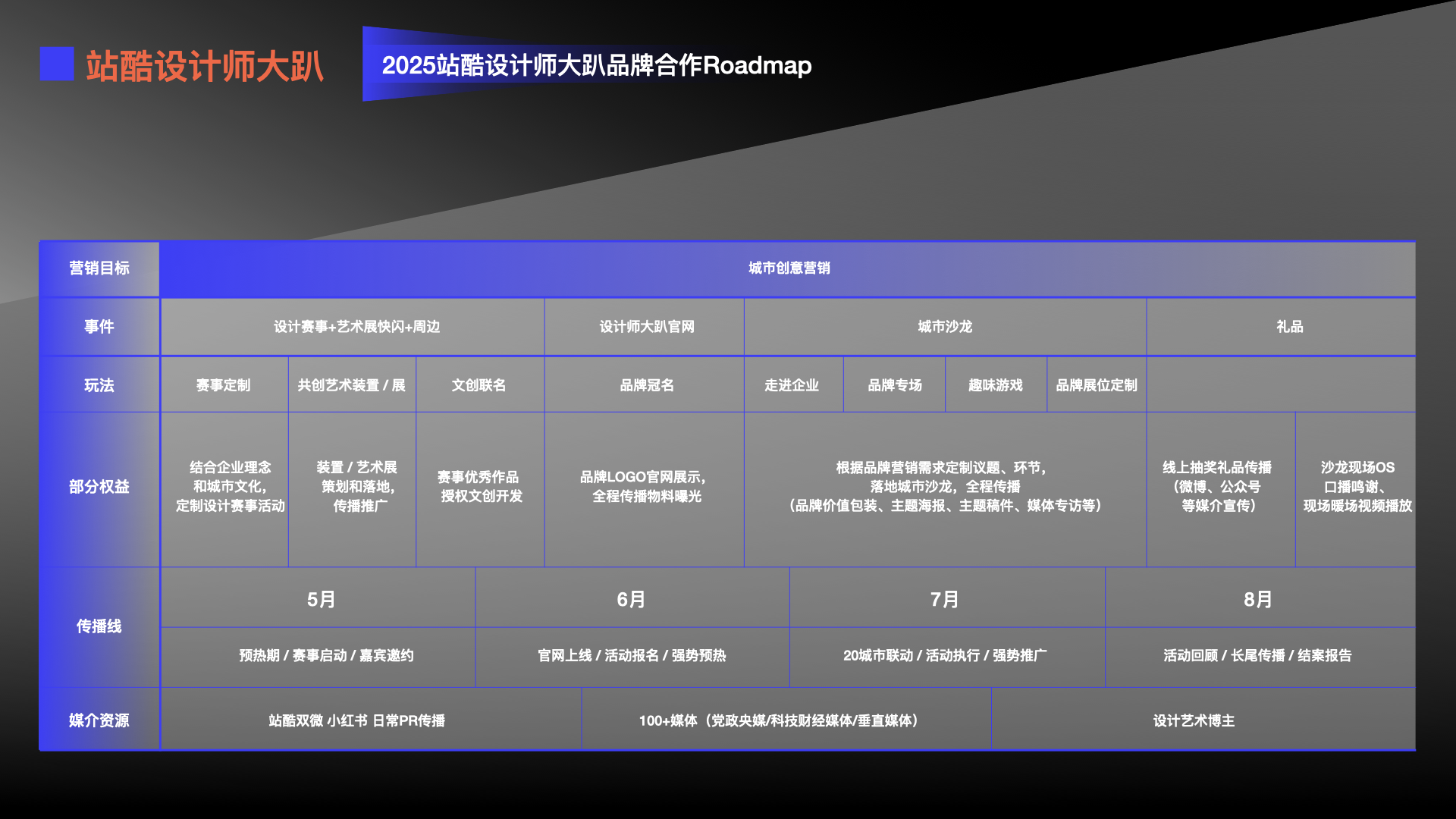 站酷超级设计IP，五四特别亮相（图ZMTUwODE3MDg=） - 资讯 - 站酷设计师站酷共创原创素材 - 站酷ZCOOL