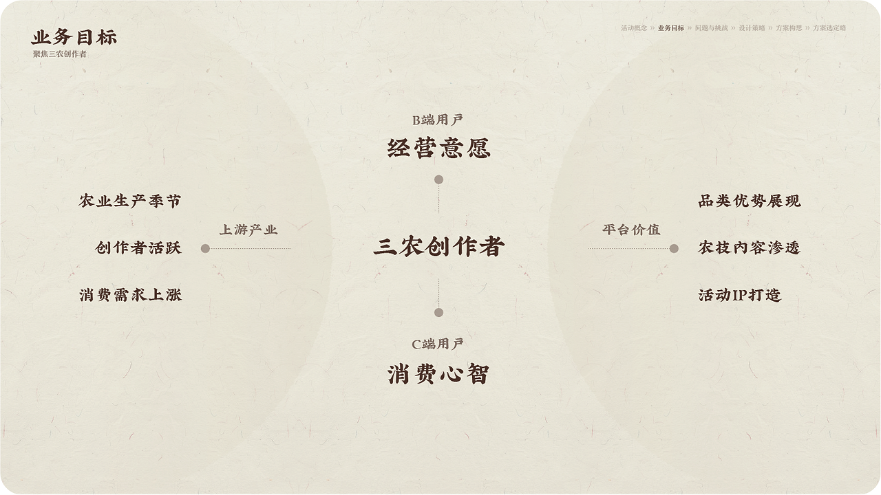 别再说农业海报土!这次春耕设计美出圈!