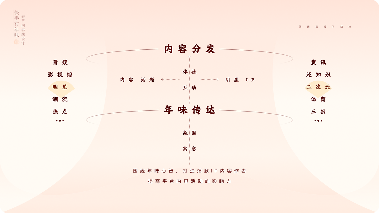 快手有年味，传播好内容（图ZMTUwODE5MDQ=） - 教程 - 站酷设计师快手运营设计原创素材 - 站酷ZCOOL