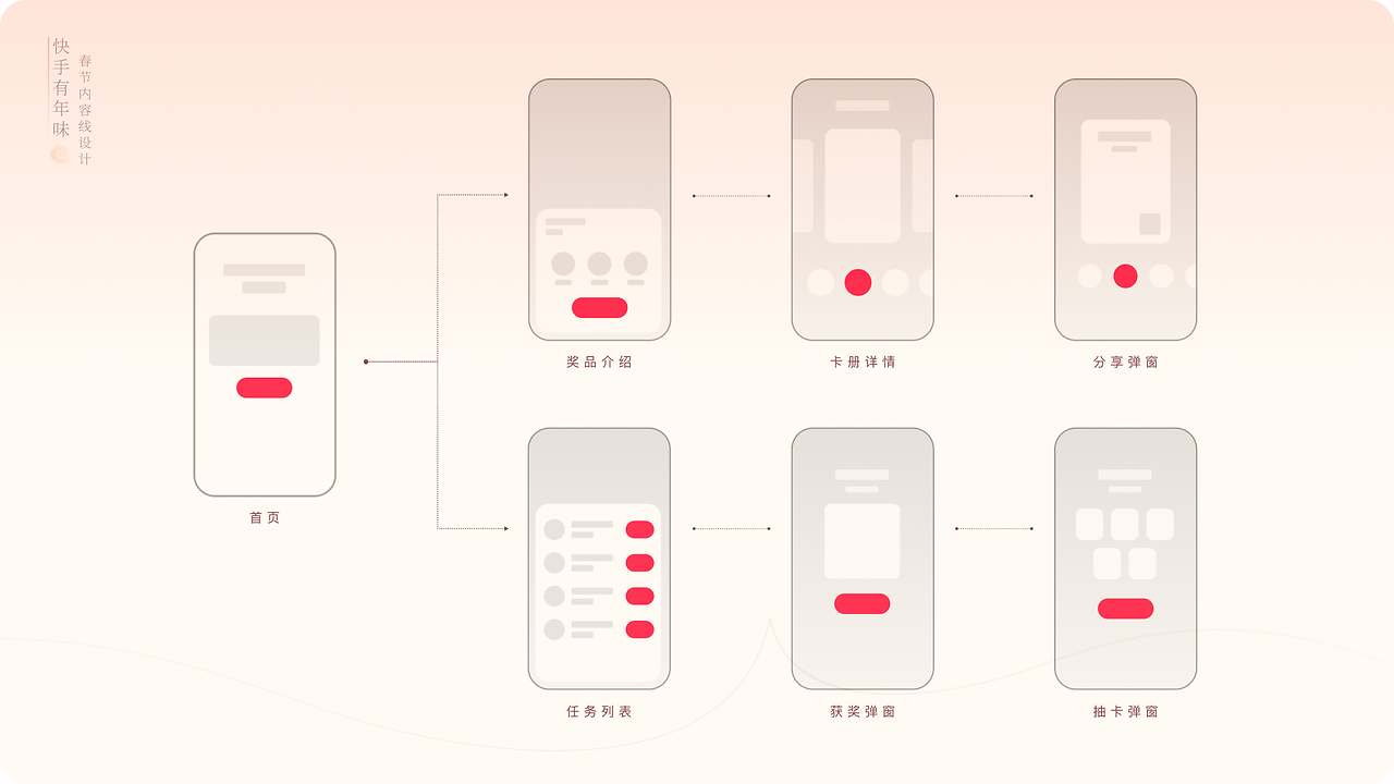 快手有年味，传播好内容（图ZMTUwODIwMDA=） - 教程 - 站酷设计师快手运营设计原创素材 - 站酷ZCOOL