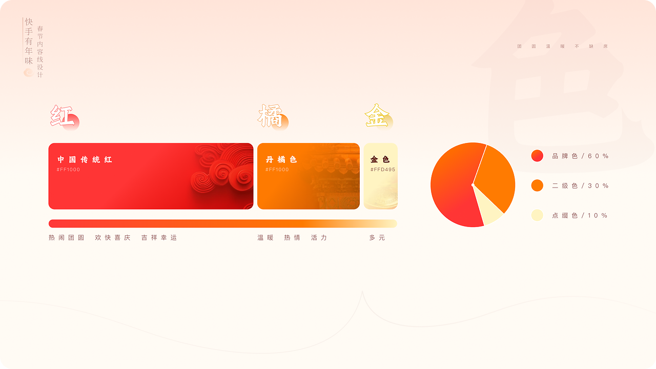 快手有年味，传播好内容（图ZMTUwODE5MzY=） - 教程 - 站酷设计师快手运营设计原创素材 - 站酷ZCOOL