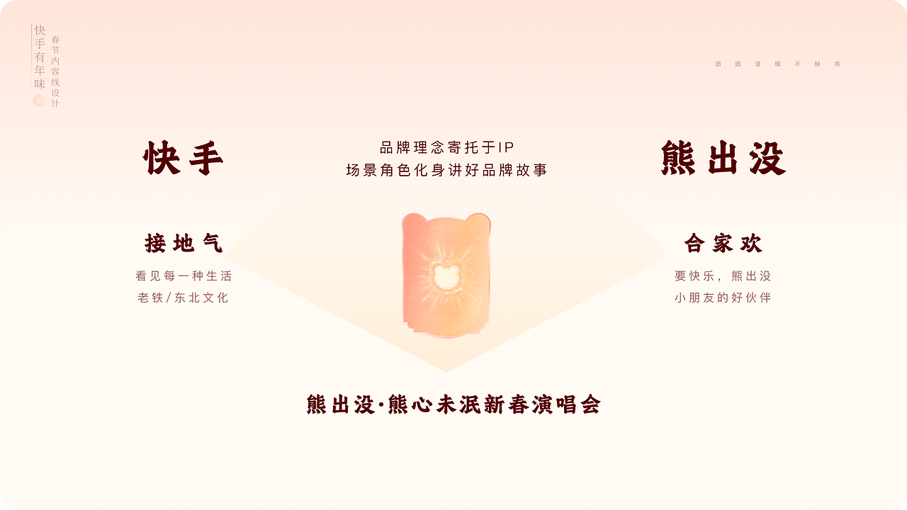 快手有年味，传播好内容（图ZMTUwODE5NTI=） - 教程 - 站酷设计师快手运营设计原创素材 - 站酷ZCOOL