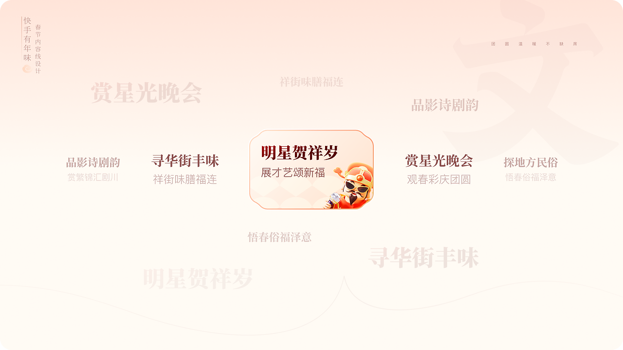 快手有年味，传播好内容（图ZMTUwODE5NDg=） - 教程 - 站酷设计师快手运营设计原创素材 - 站酷ZCOOL