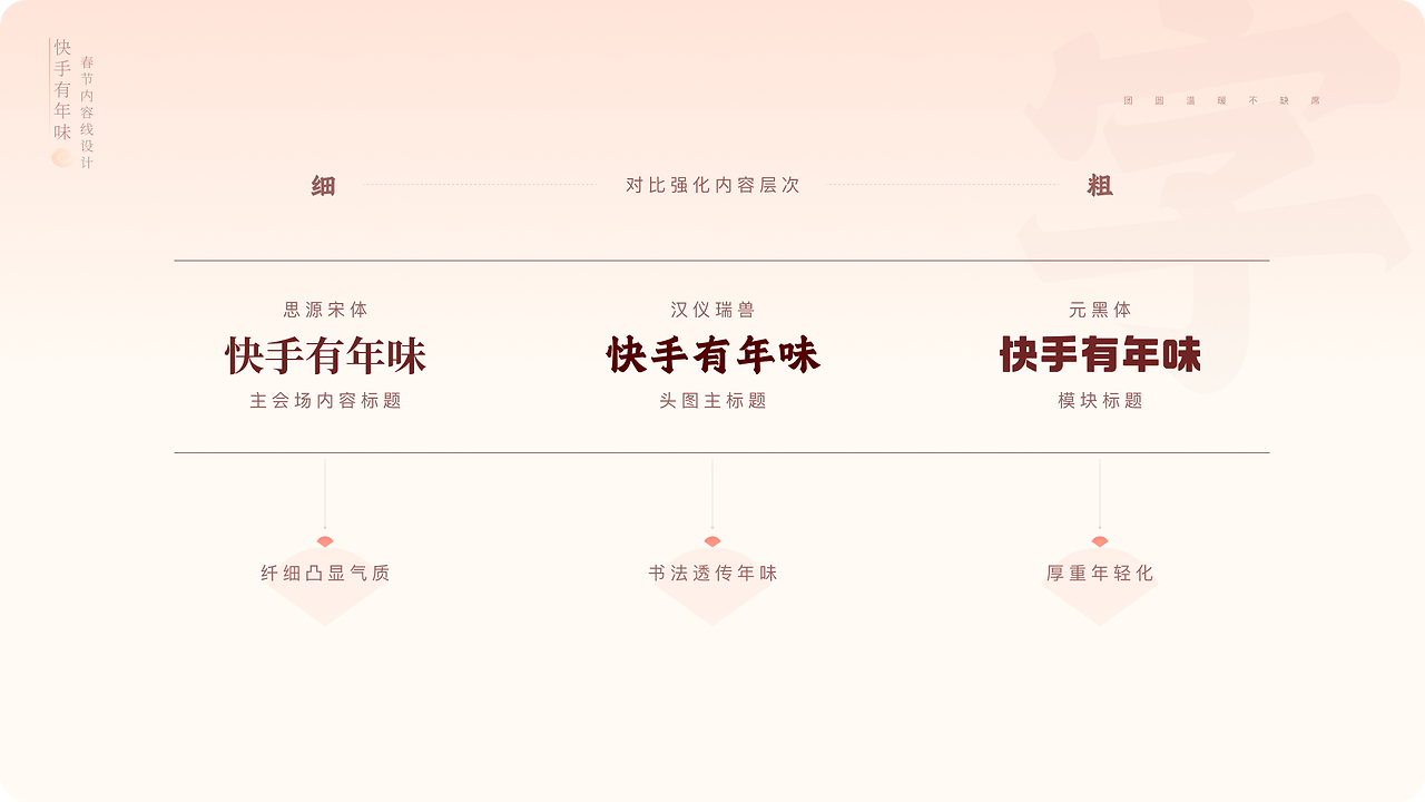 快手有年味，传播好内容（图ZMTUwODE5NDQ=） - 教程 - 站酷设计师快手运营设计原创素材 - 站酷ZCOOL