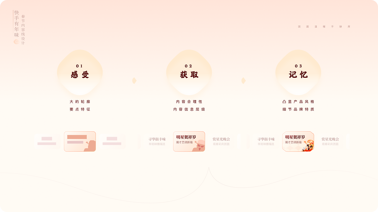 快手有年味，传播好内容（图ZMTUwODIwMzI=） - 教程 - 站酷设计师快手运营设计原创素材 - 站酷ZCOOL