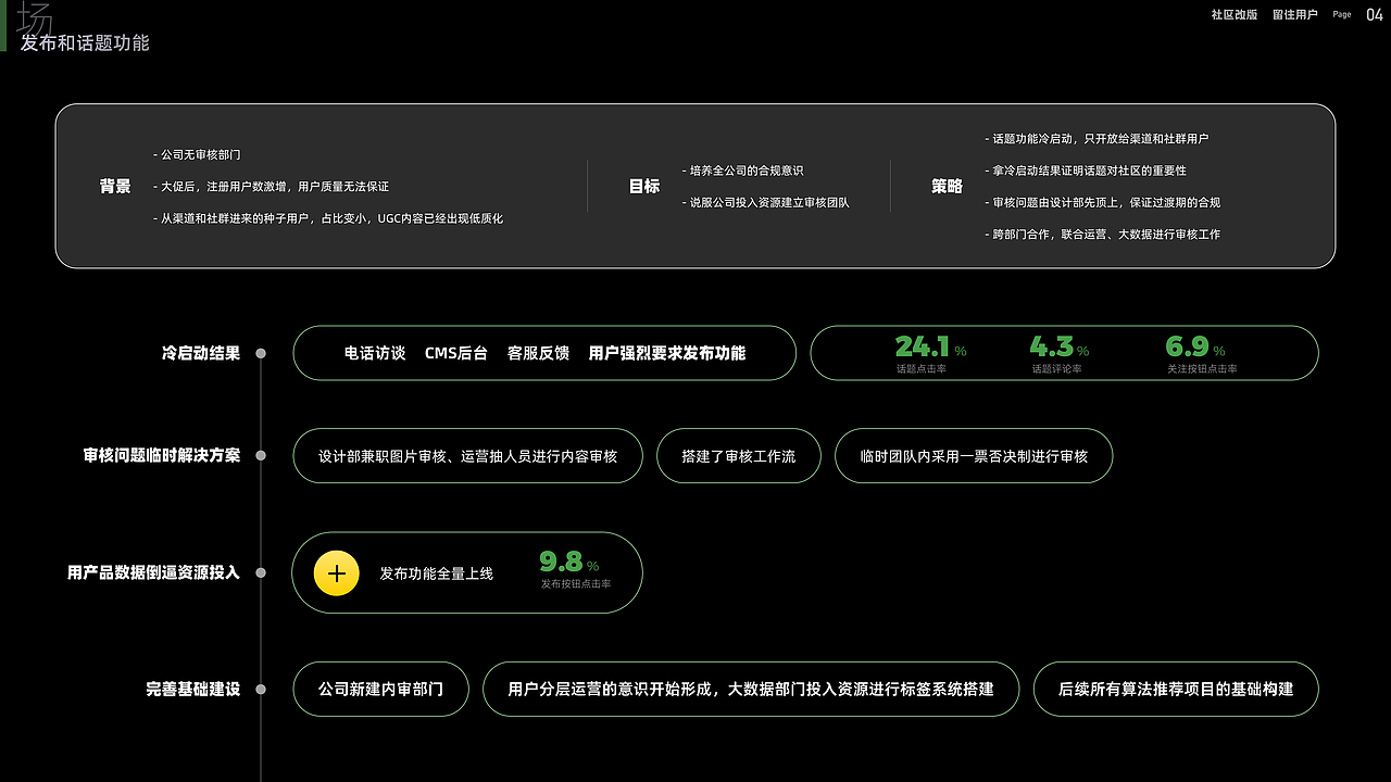 2025UI/UX/管理作品集（图ZMzkwMDY2NDI0） - APP界面 - 站酷设计师xeonxu原创素材 - 站酷ZCOOL