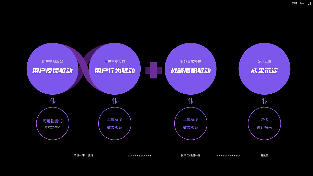 2025UI/UX/管理作品集（图ZMzkwMDY2NDU2） - APP界面 - 站酷设计师xeonxu原创素材 - 站酷ZCOOL