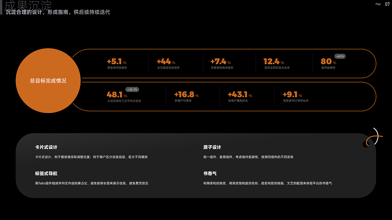 2025UI/UX/管理作品集（图ZMzkwMDY2NDAw） - APP界面 - 站酷设计师xeonxu原创素材 - 站酷ZCOOL