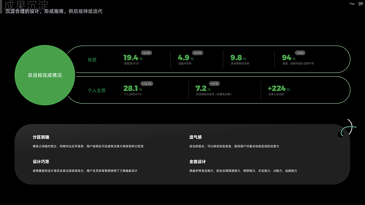 2025UI/UX/管理作品集（图ZMzkwMDY2NDQ0） - APP界面 - 站酷设计师xeonxu原创素材 - 站酷ZCOOL