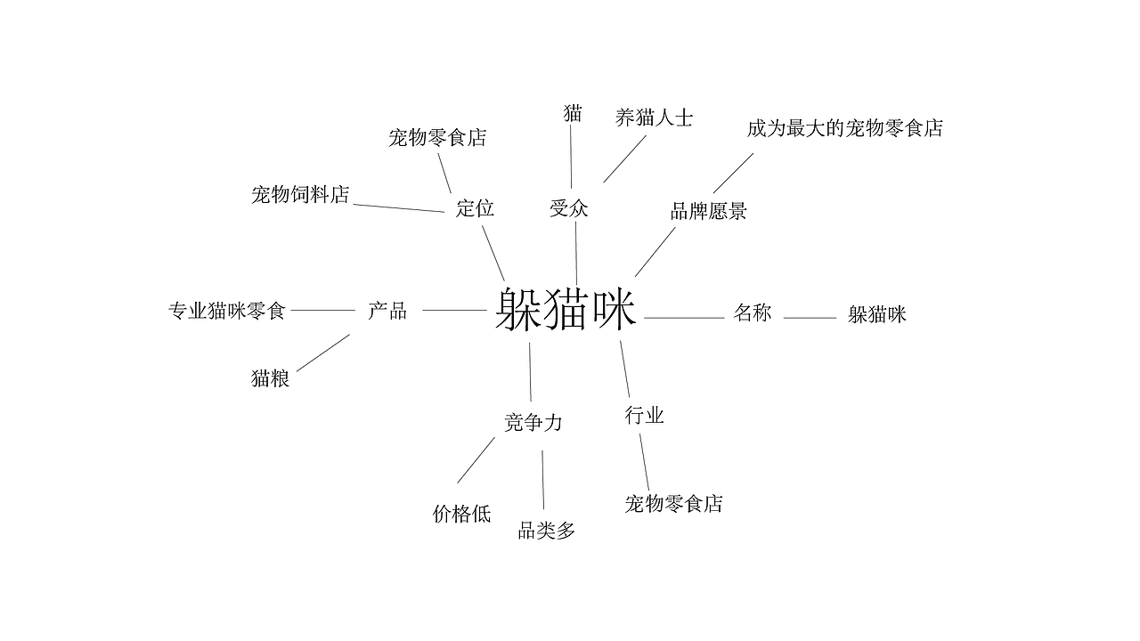 躲猫咪品牌全案——练手