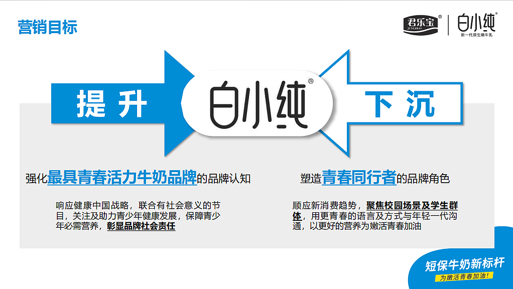 2024食品品牌君乐宝白小纯整合营销方案-23P