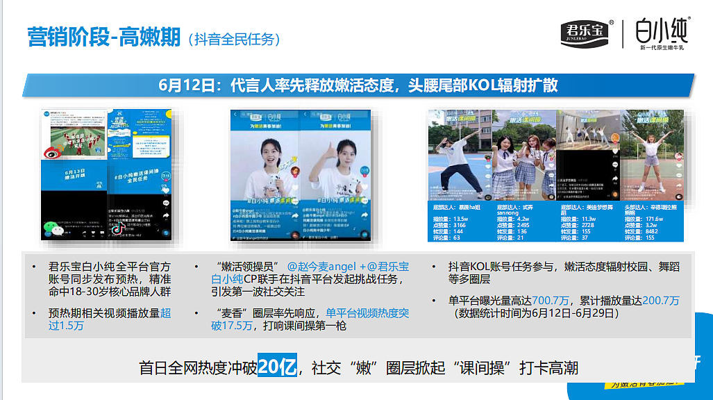 2024食品品牌君乐宝白小纯整合营销方案-23P