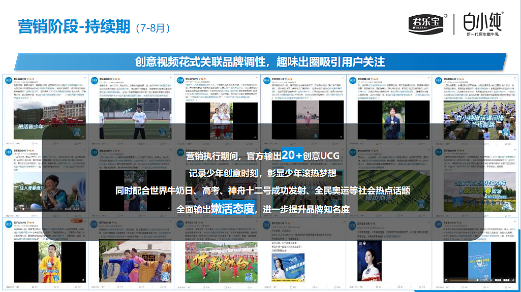2024食品品牌君乐宝白小纯整合营销方案-23P