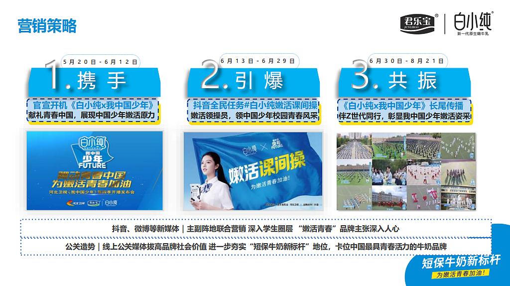 2024食品品牌君乐宝白小纯整合营销方案-23P