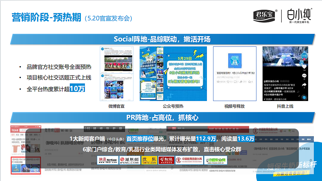 2024食品品牌君乐宝白小纯整合营销方案-23P