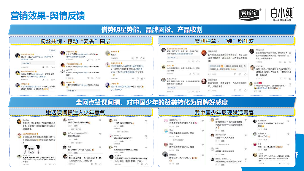 2024食品品牌君乐宝白小纯整合营销方案-23P