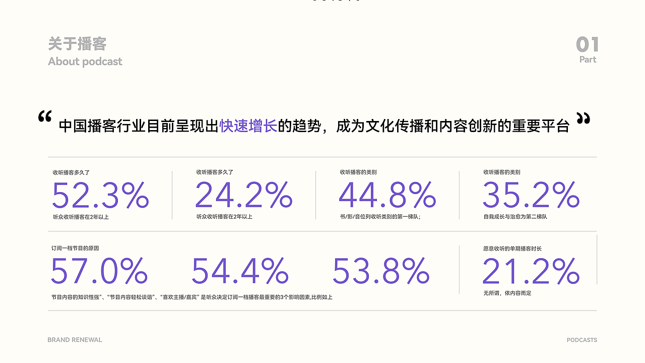 纵横四海品牌更新
