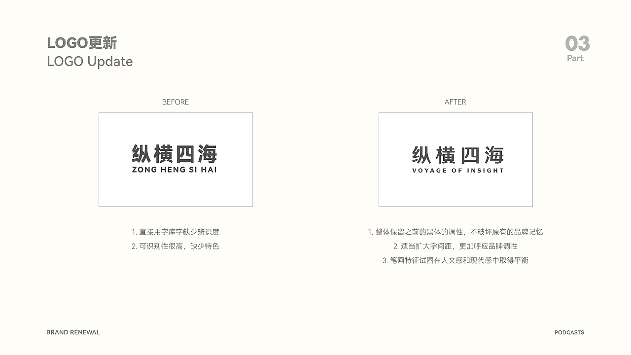 纵横四海品牌更新