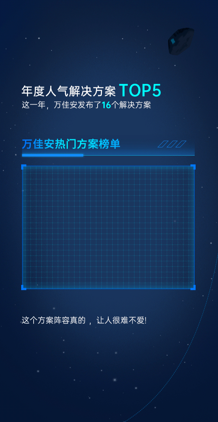 公众号推文-年度盘点